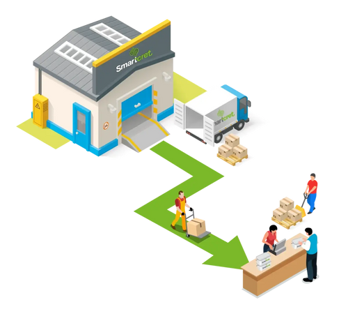 Illustration of Smartcret’s logistics process for microcement distributors, including warehousing, transport, and order management.